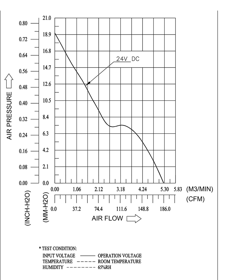 AVC轴流风扇DATA1238B4U产品P&Q曲线