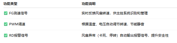 无刷风扇具备多种信号接口与智能反馈功能：