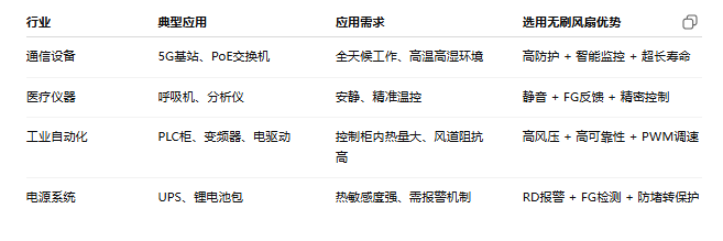 谁在用无刷风扇？