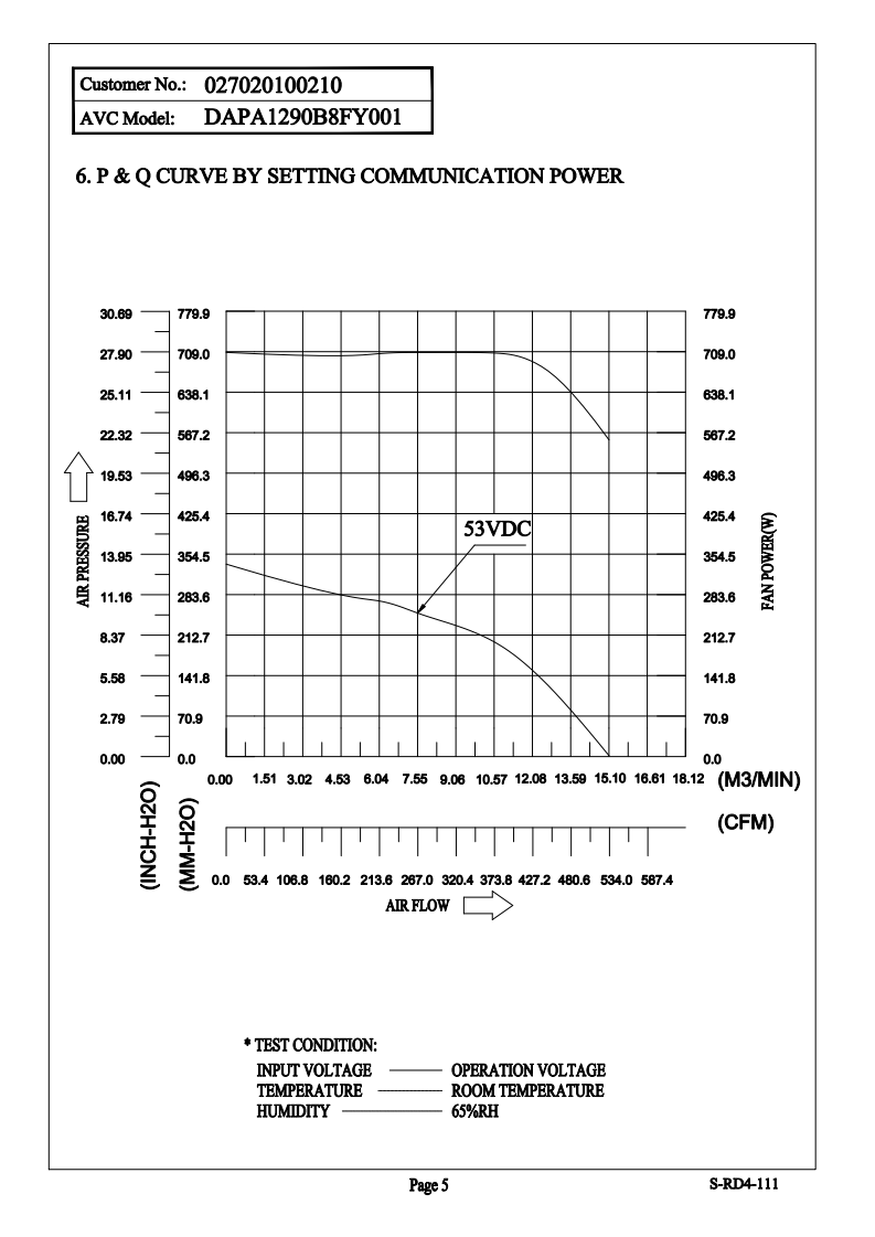 轴流风扇 DAPA1290B8FY004 产品P&Q曲线：


