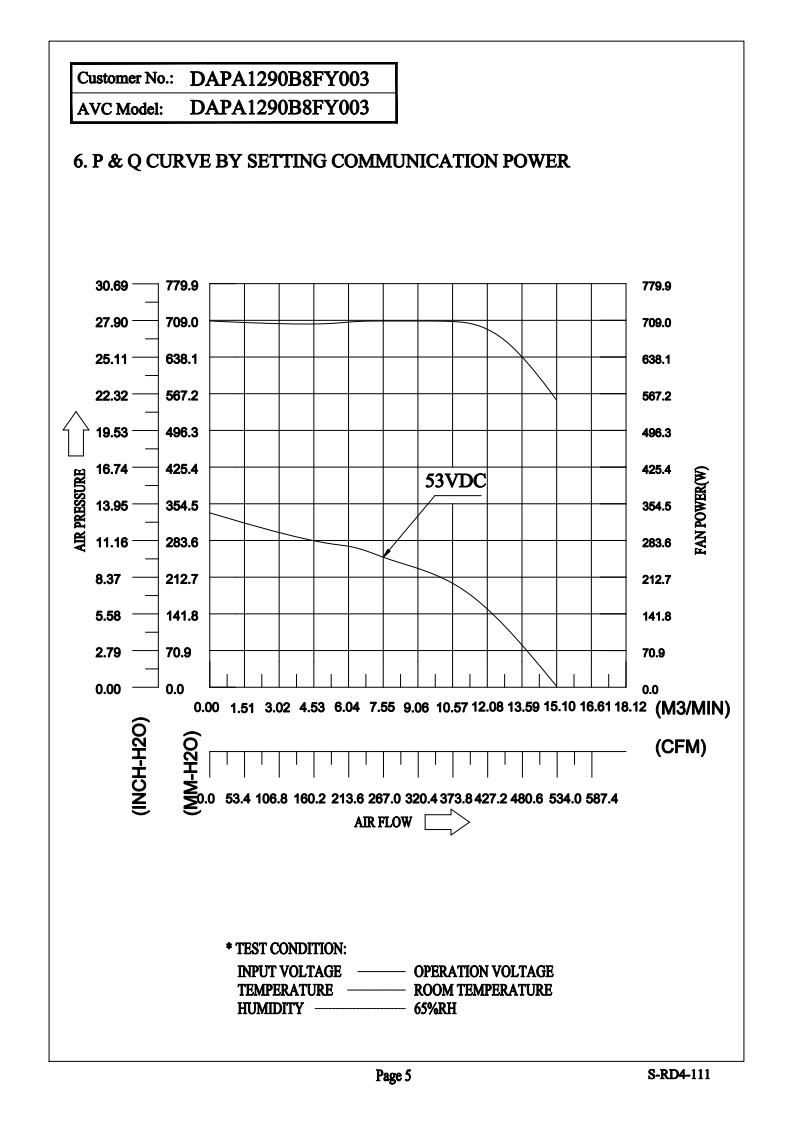 轴流风扇 DAPA1290B8FY002 产品P&Q曲线: