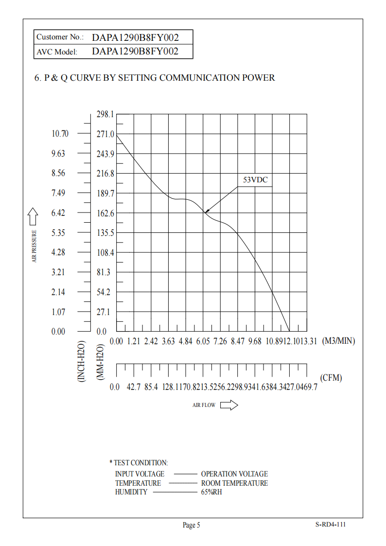 AVC轴流散热风扇DAPA1290B8FY002 产品P&Q曲线： 
