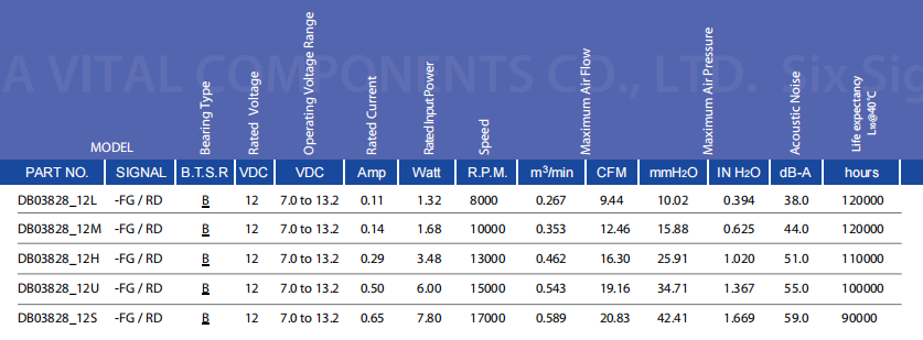 只有44.5mm高的1U服务器，如何压住双路CPU的“怒火”？——AVC 38x38x28mm轴流散热风扇04