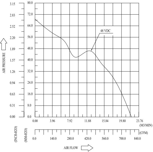 AVC DBTB2070B8HY041 200x70mm 48V DC 工业轴流散热风扇 5600 转 780CFM 大风量 PWM 调速服务器高风压风机01