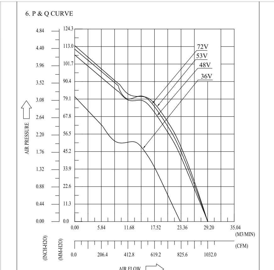 AVC 20070 直流无刷工业轴流散热风扇 DBTB2070B8SY013 48V 宽压 数据中心 / 医疗 / 汽车电子 / 通信散热风机01